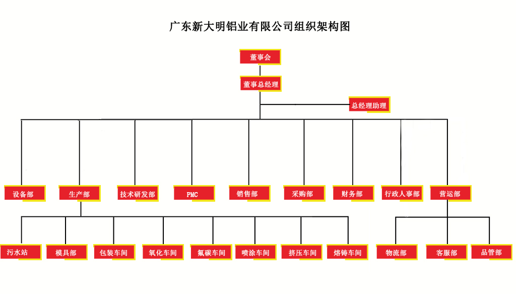 公司架構(gòu).jpg